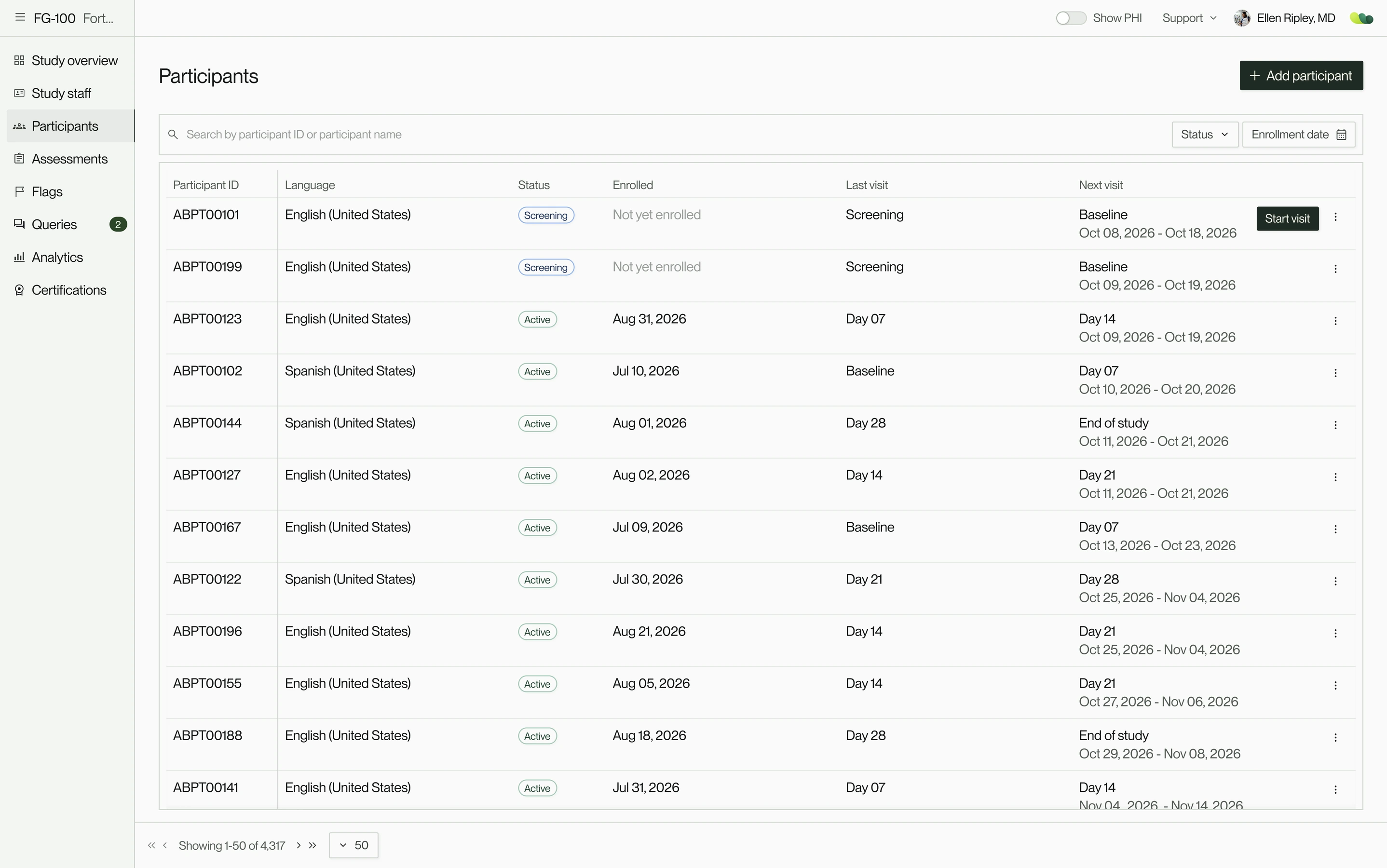The participants table: two screening participants first, then active participants sorted by their next visit window, with a Start visit button on the first row. Recreated with sample data.