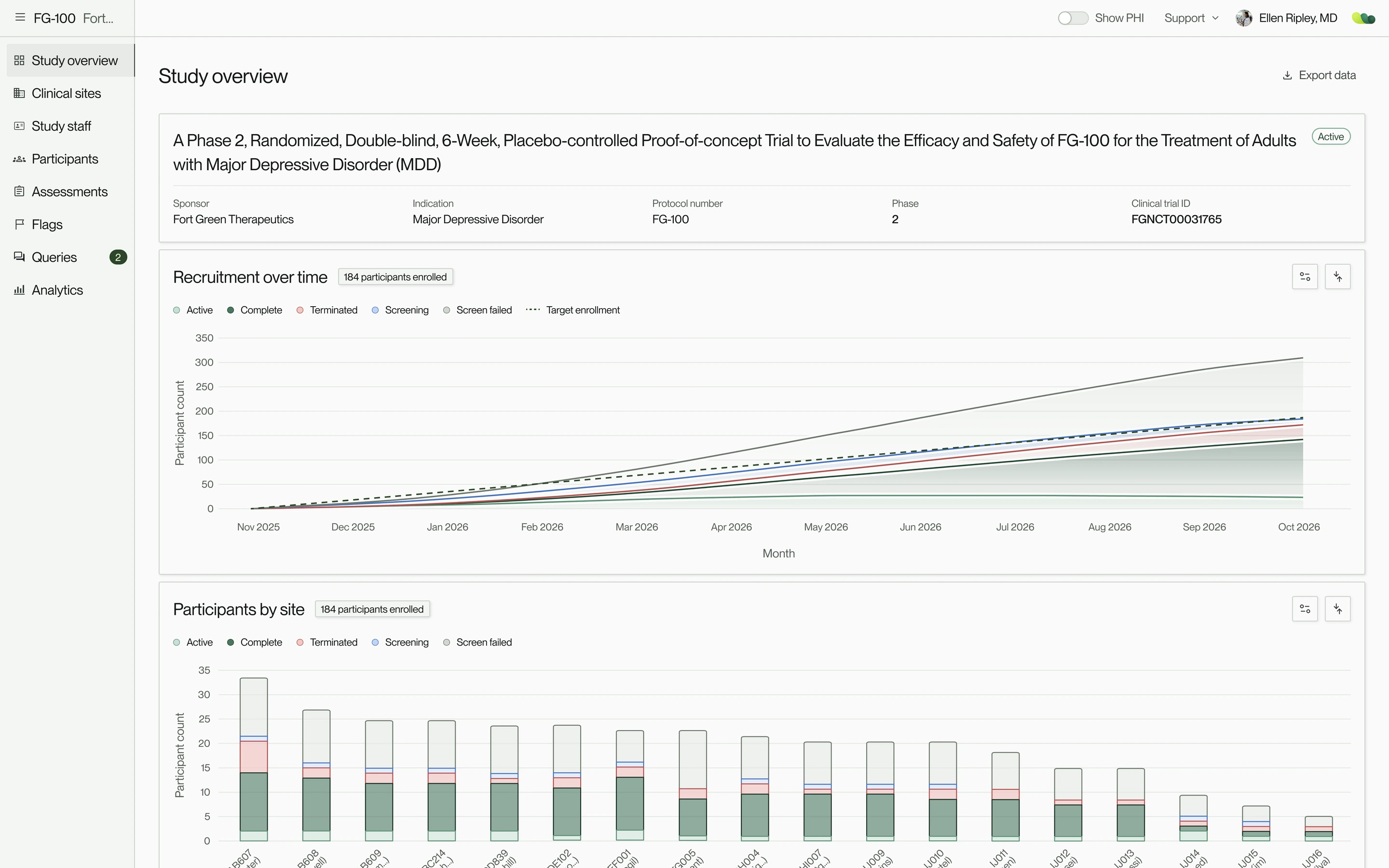 Study overview with study details, recruitment over time and participants by site. Recreated with sample data.